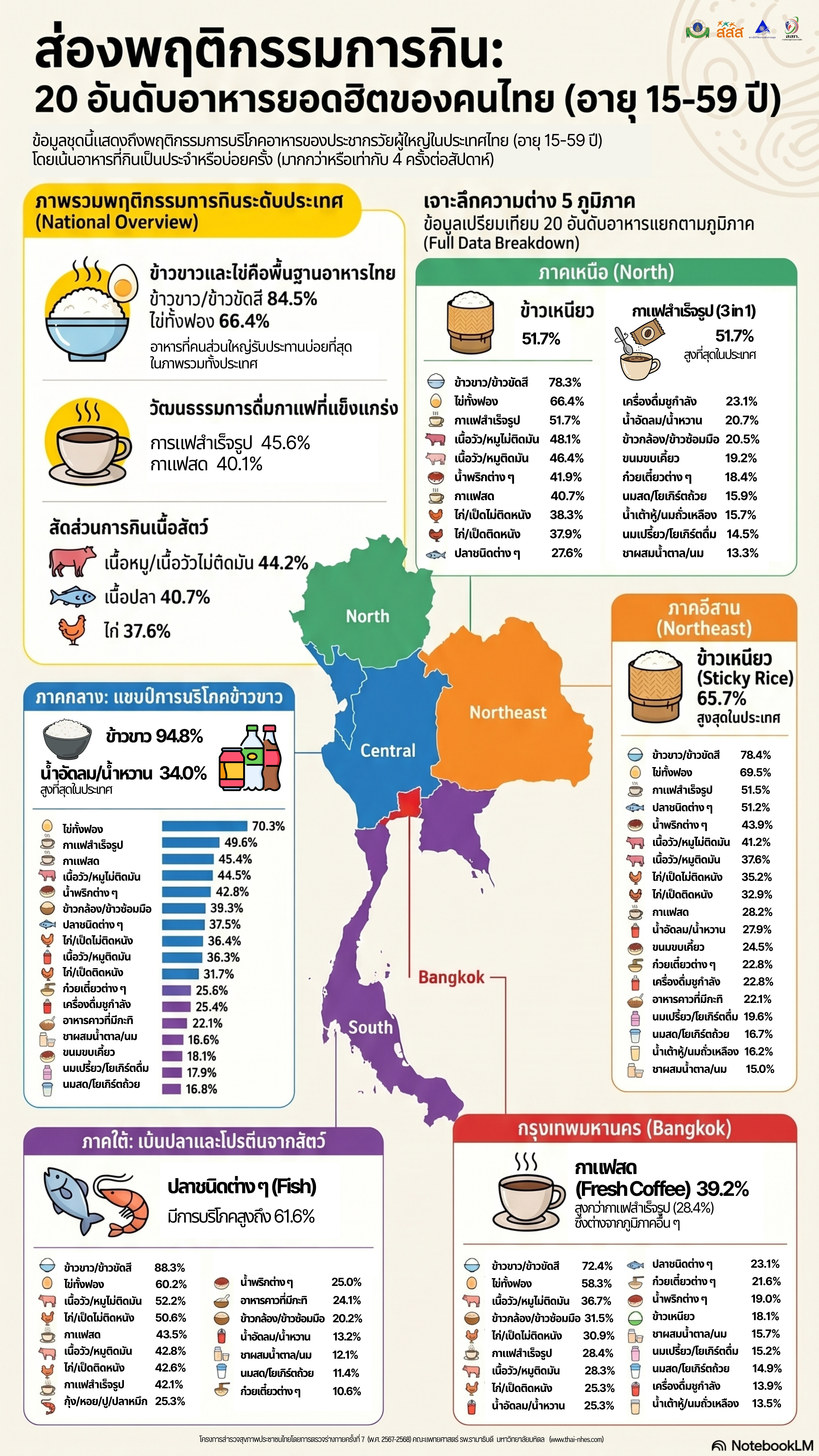 139a8bd3-d963-4cc5-b33a-b429d9b82fa3_Food adults 15-59 canva.jpg